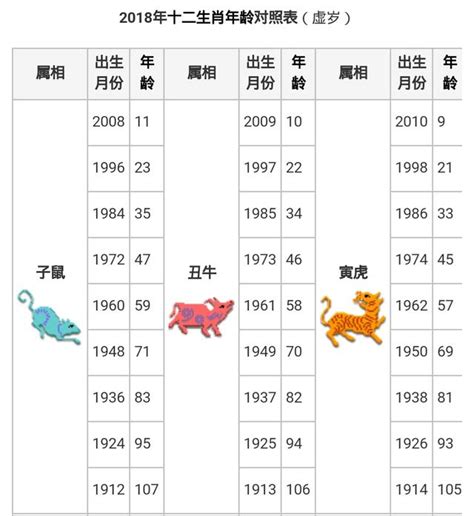 1949年生肖五行|十二生肖五行屬性對照表